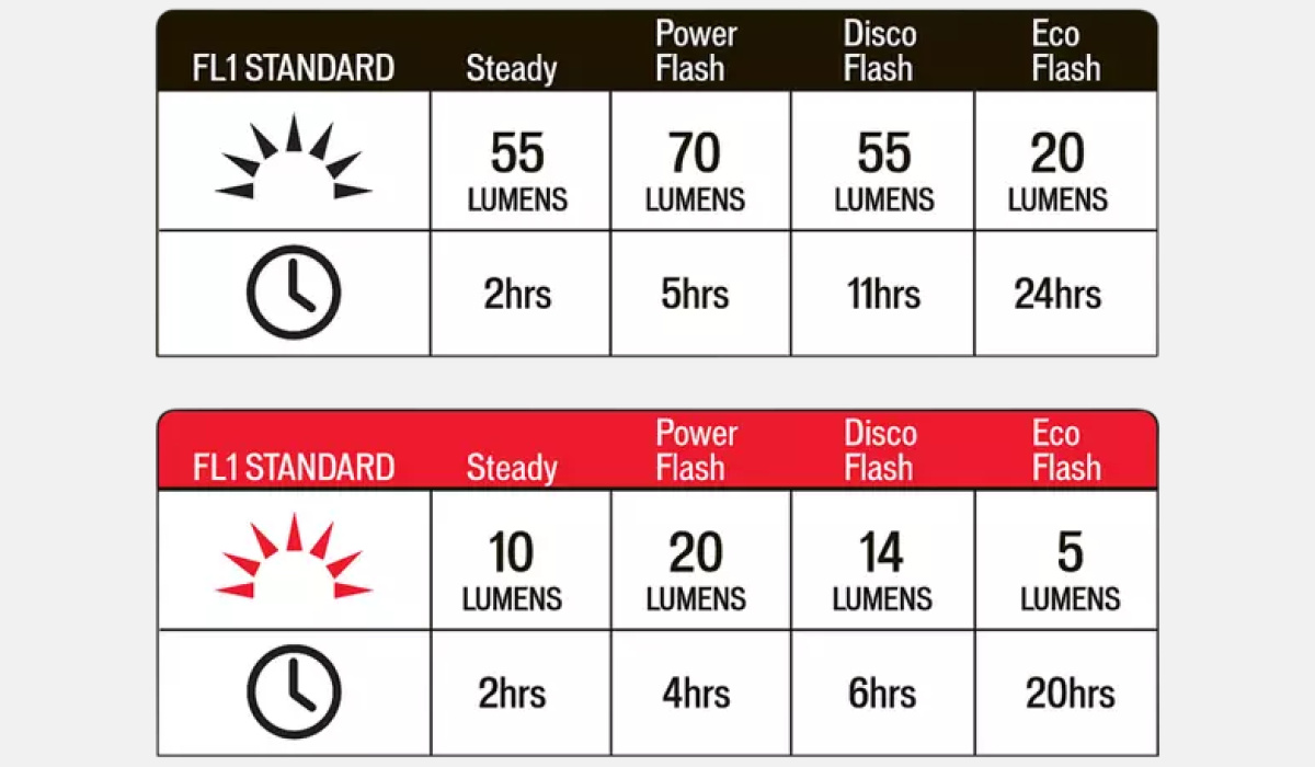 Flashback Combo lumens