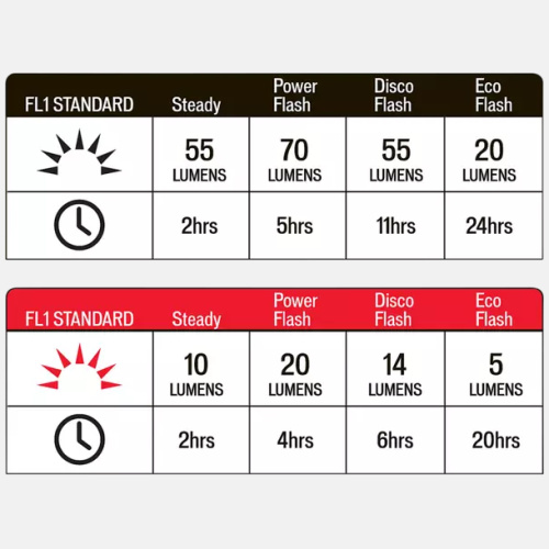 Flashback_Combo_lumens Flashback Combo lumens