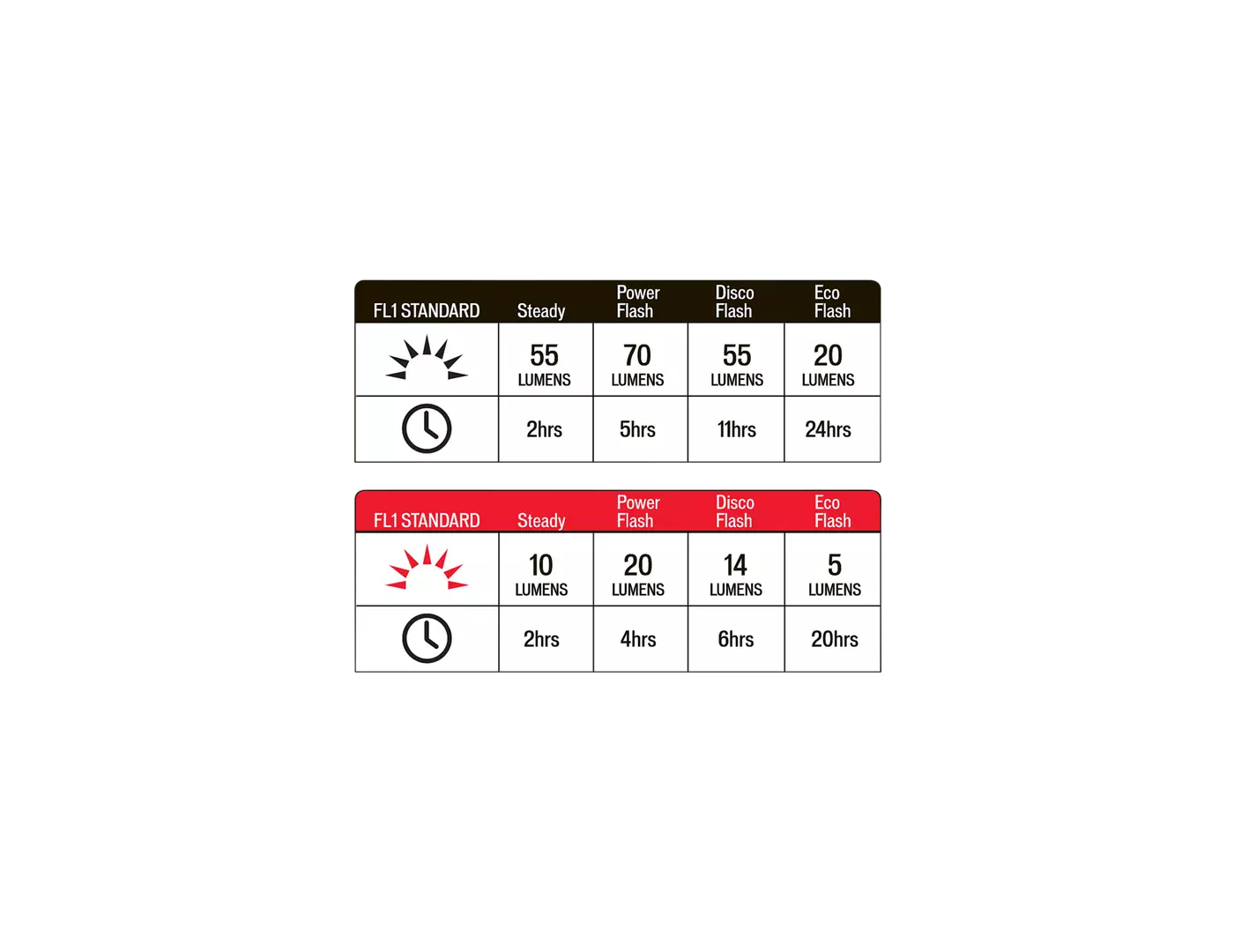 Flashback_Combo_lumens Flashback Combo lumens